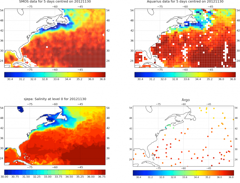 Various estimates of SSS in the Gulf Stream
